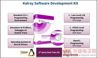 Kalray MPPA解決方案 實(shí)現(xiàn)無(wú)處不在的低功耗實(shí)時(shí)單芯片超算應(yīng)用軟件開發(fā)
